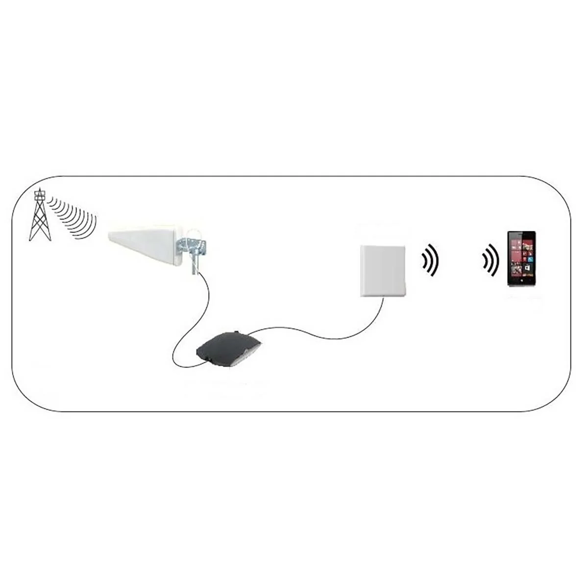 5G / 4G / 3G Antenne 5G - Binnen & Buiten - 698-5000 MHz - Image 6