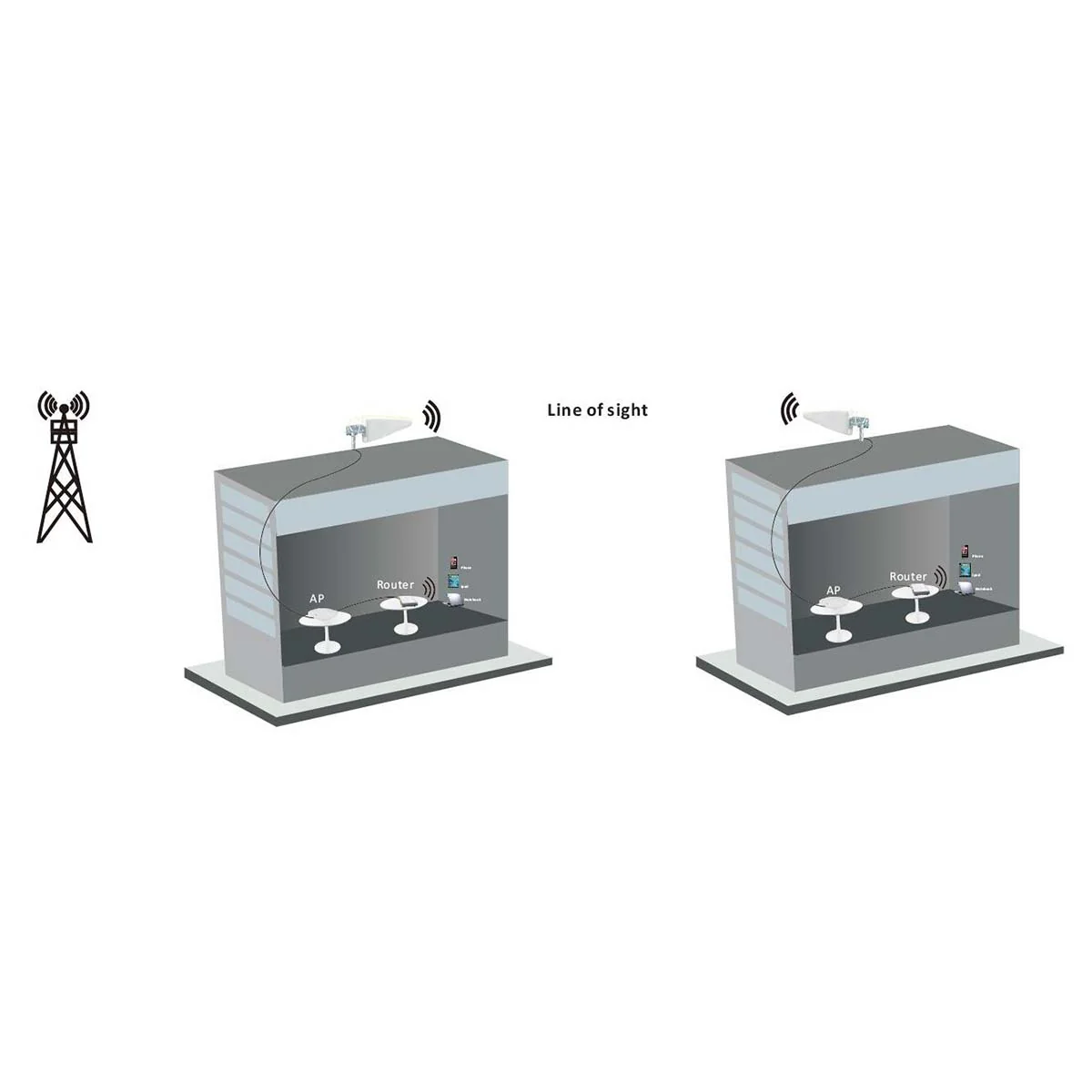 5G / 4G / 3G Antenne 5G - Binnen & Buiten - 698-5000 MHz - Image 7